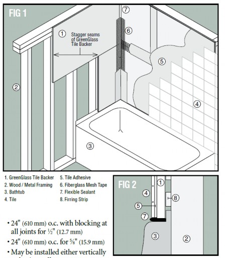 The recommended application seen in FIG 2 of Temple-Inland GreenGlass® installation guidelines shows the wall furred out to allow the tile-backer to overlap the mounting flange.