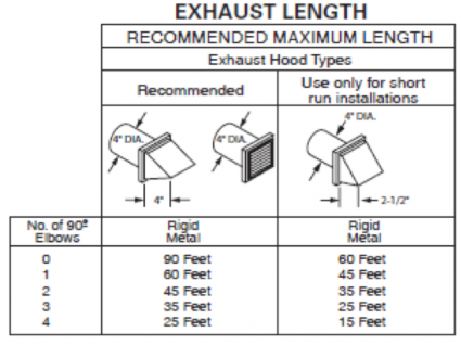 Dryer Vent Length Chart