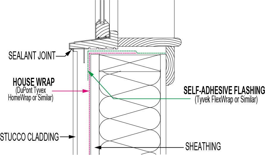 window sill activation codes