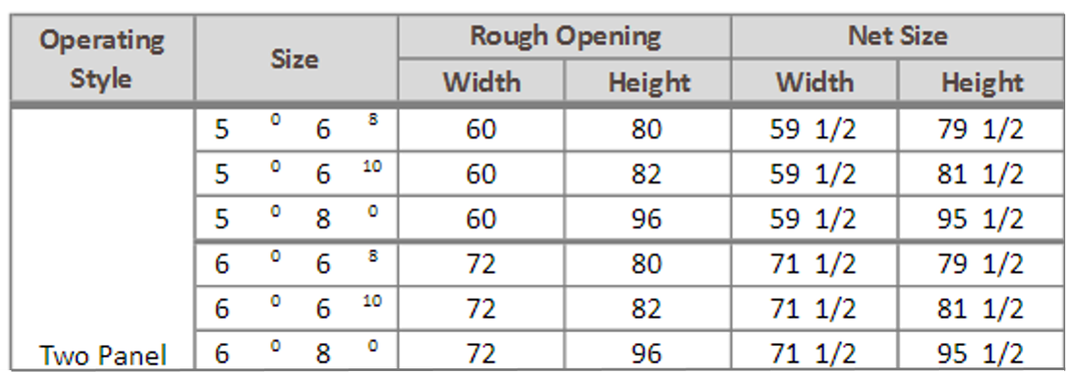 Standard Framing Dimensions for Door and Window Rough Openings