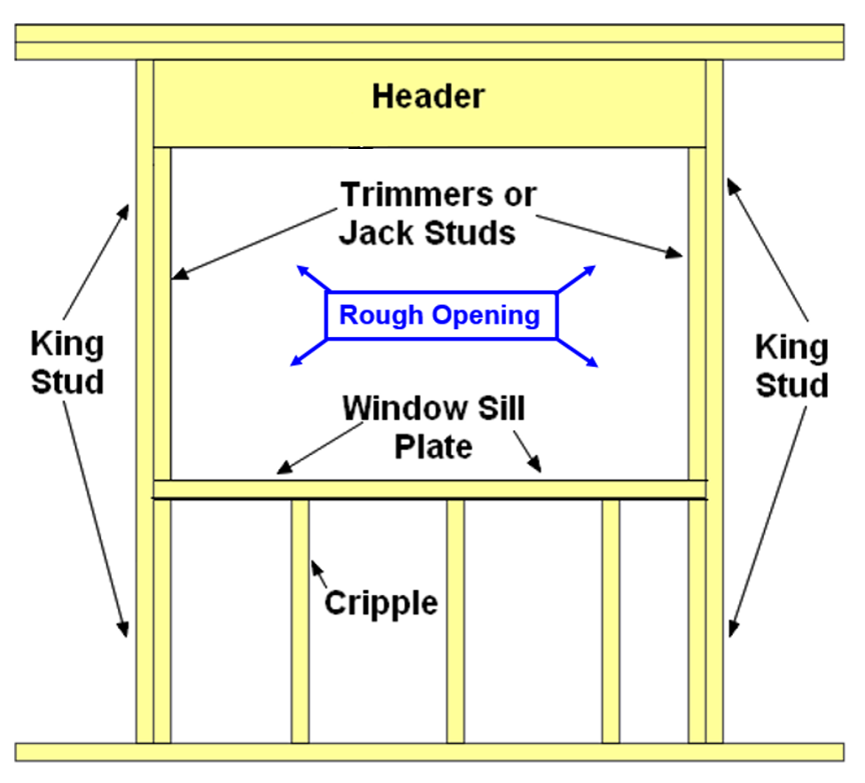 Window Header Size Chart