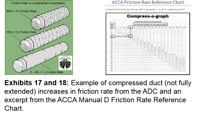 Acca Friction Rate Reference Chart