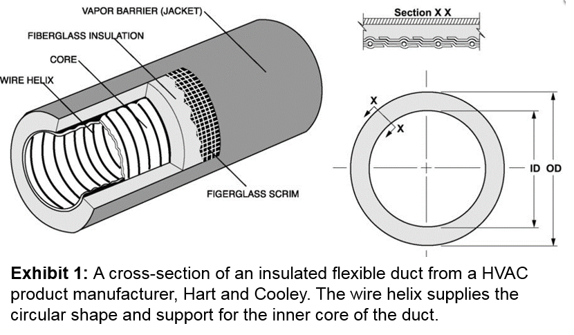 The Twists and Turns of Proper Duct Installation Quality Built