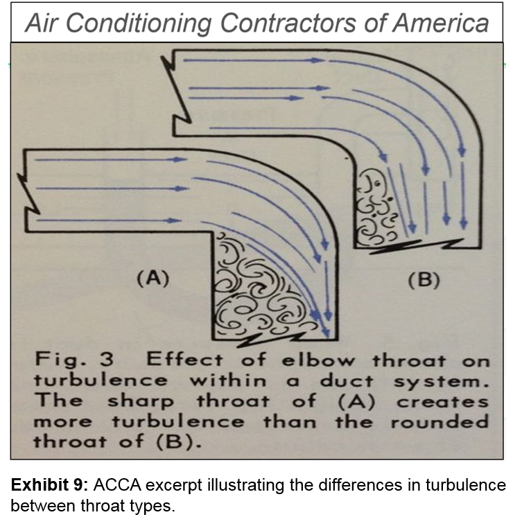 The Twists And Turns Of Proper Duct Installation Quality Built